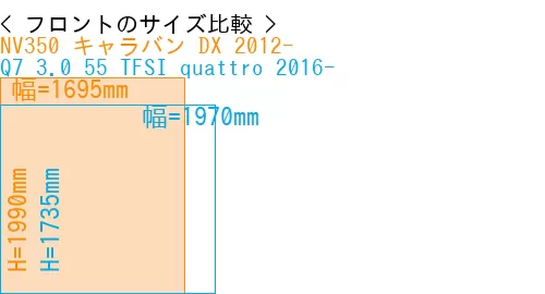 #NV350 キャラバン DX 2012- + Q7 3.0 55 TFSI quattro 2016-